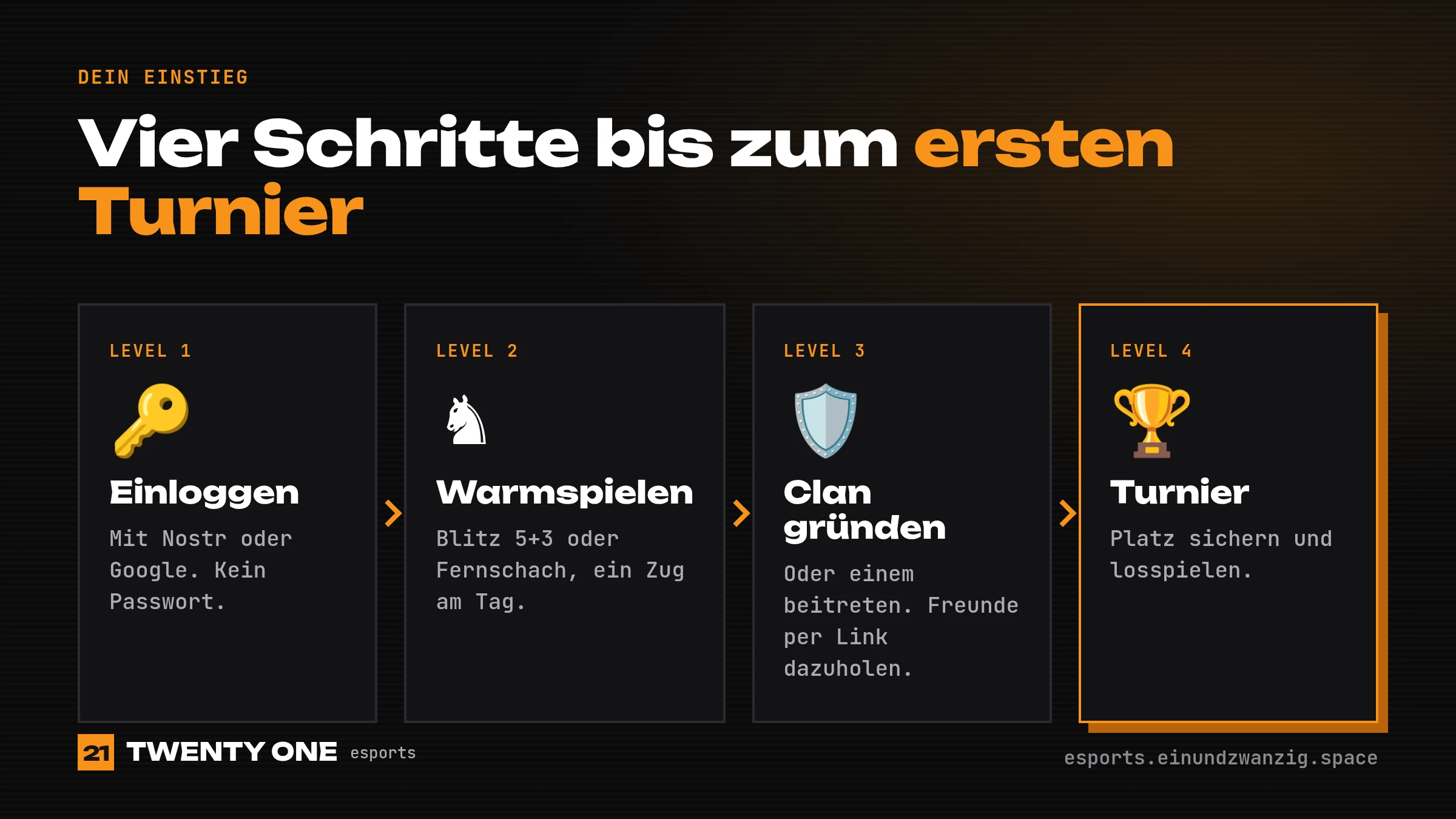 Vier Level bis zum ersten Turnier: Einloggen, Warmspielen, Clan gründen, Turnier